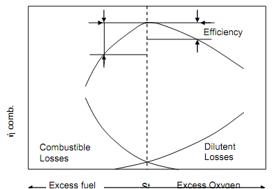 2141_Combustion Efficiency.png